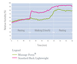 ABC 11385 Massage Form® Shaper Lightweight Breast Form